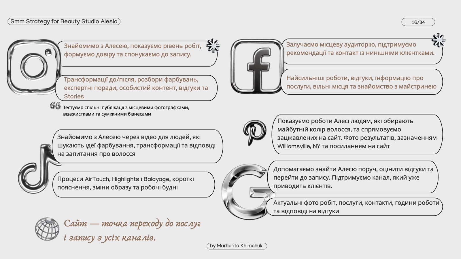 Role of each channel: Instagram, Facebook, TikTok, Pinterest, Google and the website