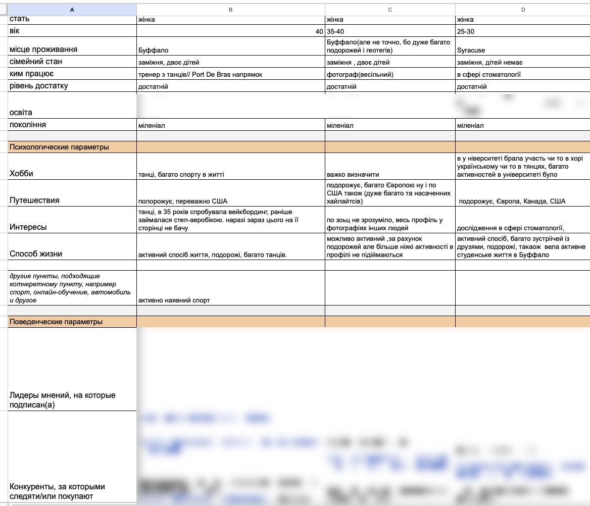 Target audience analysis table