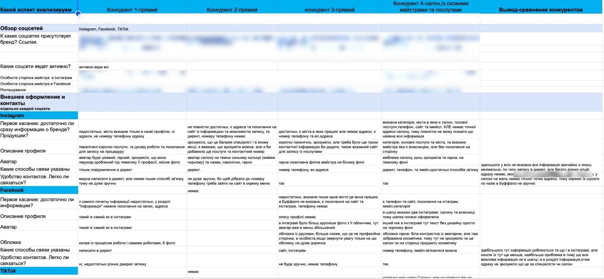 Competitor analysis table
