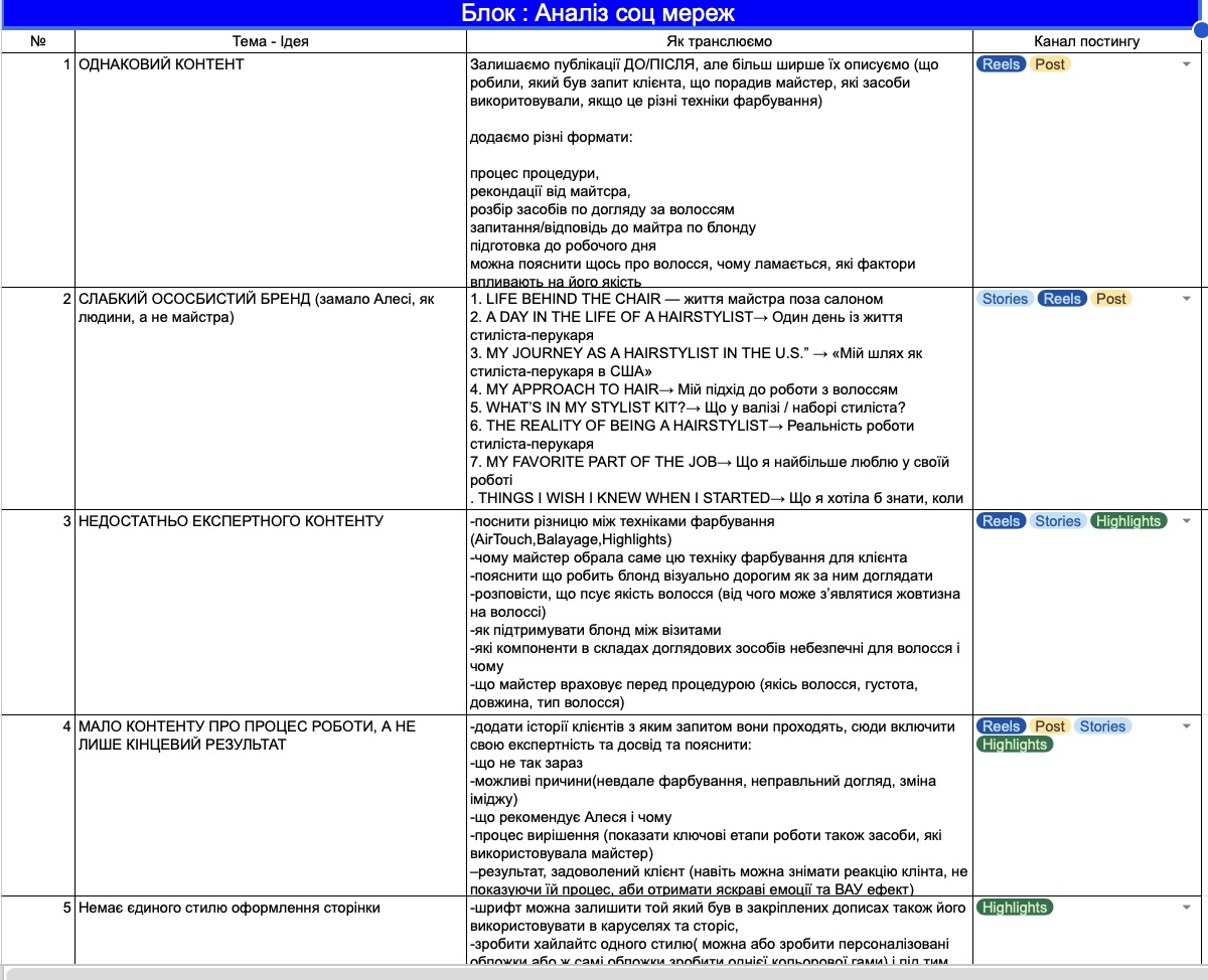 Content plan table